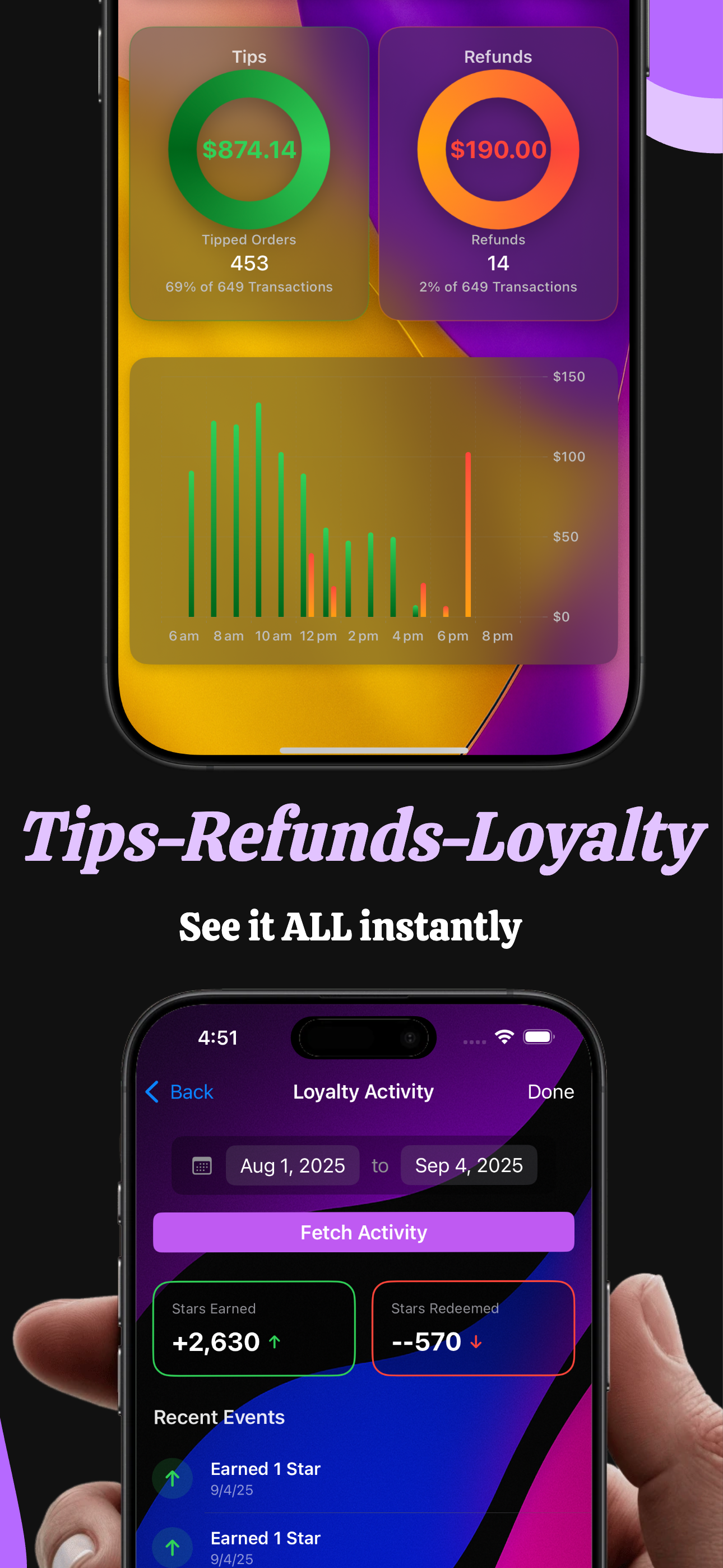 Sidekick dashboard showing multi location performance