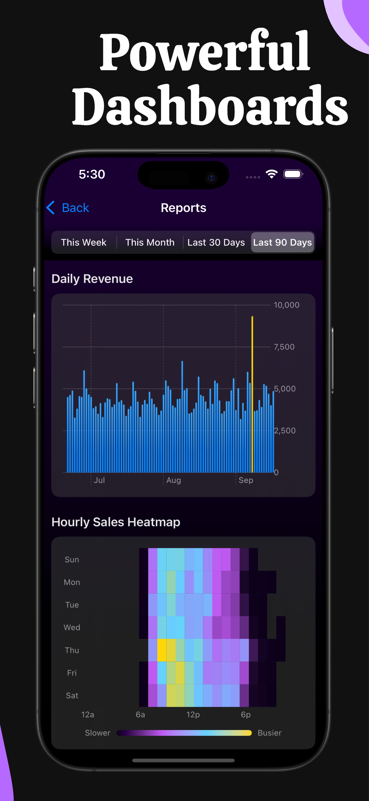 Sales heat map highlighting peak Square activity